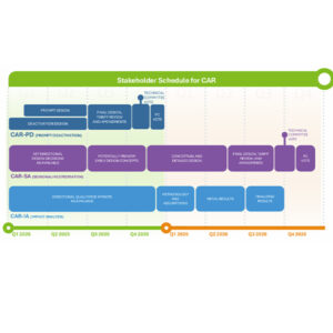 ISO-NE's Capacity Auction Reform project schedule for stakeholders ISO-NE's Capacity Auction Reform project schedule for stakeholders