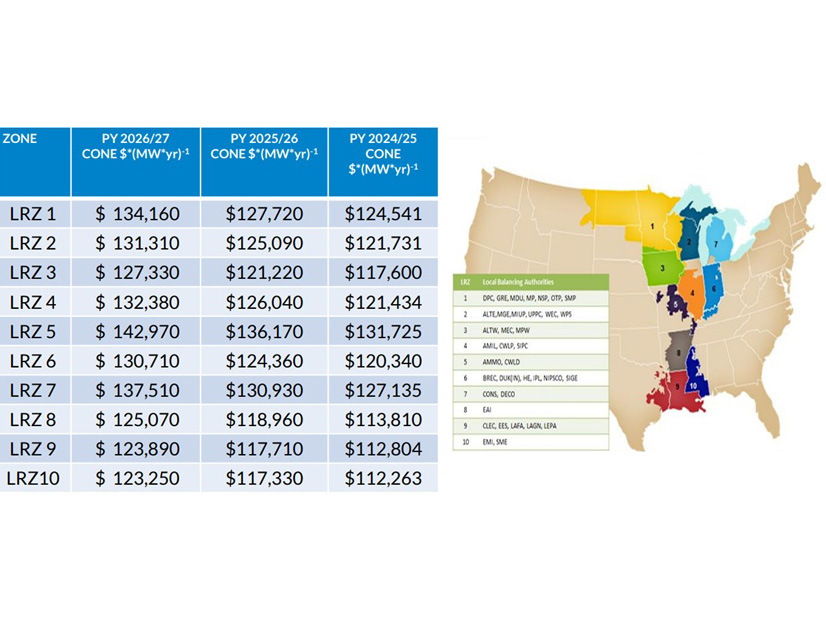 MISO CONE values compared to those of the last two planning years 