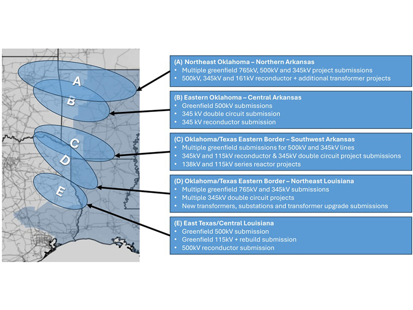 Areas of focus in MISO and SPP's interregional study with potential project ideas Areas of focus in MISO and SPP's interregional study with potential project ideas