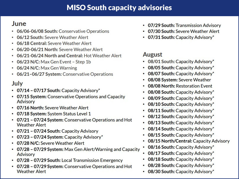 MISO South capacity advisories ramped up in July 2025 MISO South capacity advisories ramped up in July 2025