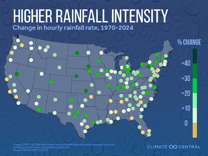 Many U.S. cities are experiencing more intense rainfall.