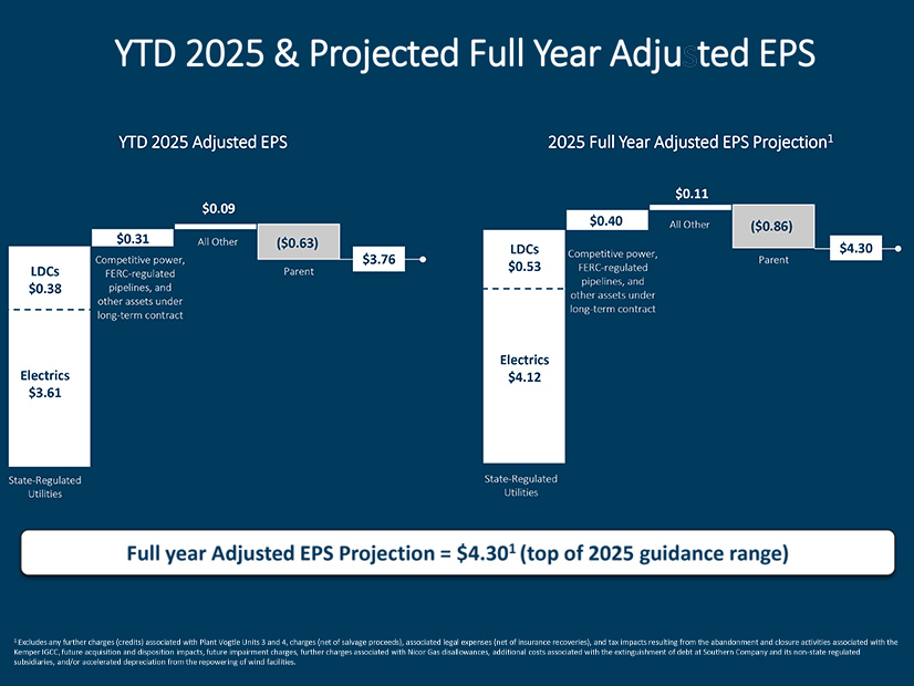 Southern Co.'s year-to-date and projected full-year adjusted earnings per share