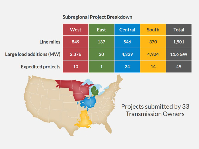 MISO's 2025 Transmission Expansion Plan statistics by subregion 