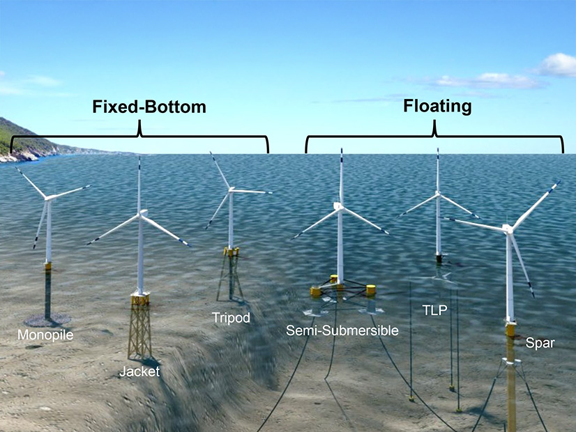 California will require floating offshore wind turbines, rather than fixed-bottom turbines, because the coastline has deep water near the shore.
