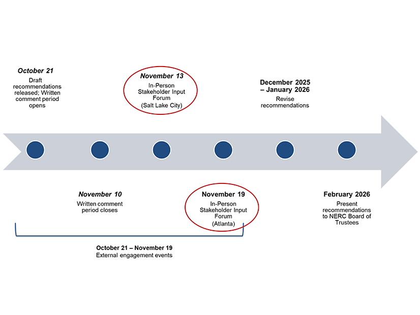 Upcoming milestones for the MSPPTF include in-person stakeholder input forums in Salt Lake City and Atlanta.