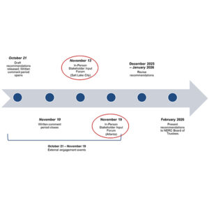 Upcoming milestones for the MSPPTF include in-person stakeholder input forums in Salt Lake City and Atlanta. Upcoming milestones for the MSPPTF include in-person stakeholder input forums in Salt Lake City and Atlanta.