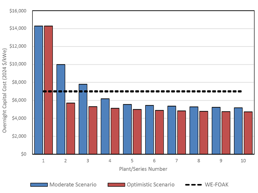 Potential cost reductions for AP1000 deployments Potential cost reductions for AP1000 deployments