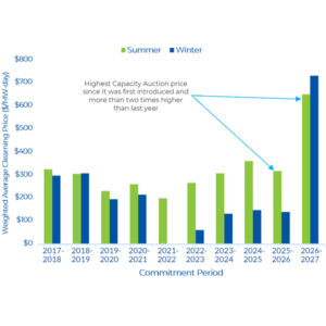 Capacity auction pricing results for delivery 2017-2027 Capacity auction pricing results for delivery 2017-2027
