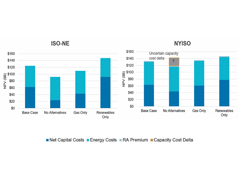 Capital, energy and resource adequacy premium forecast Capital, energy and resource adequacy premium forecast