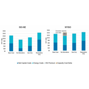 Capital, energy and resource adequacy premium forecast Capital, energy and resource adequacy premium forecast
