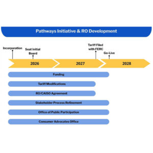 The next big steps for the Pathways Initiative include seating ROWE's initial board and filing its tariff with FERC. The next big steps for the Pathways Initiative include seating ROWE's initial board and filing its tariff with FERC.