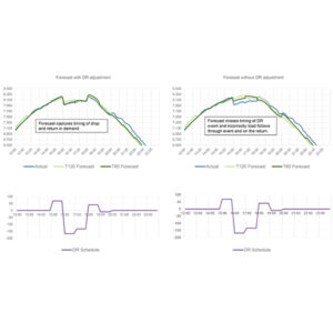 Performance forecast with and without accounting for demand response resource Performance forecast with and without accounting for demand response resource
