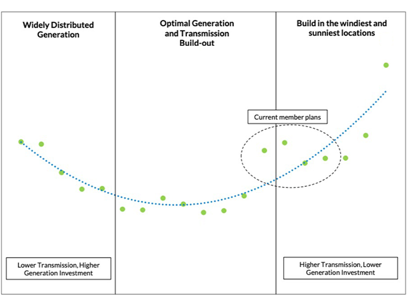 Total MISO project generation and transmission costs Total MISO project generation and transmission costs