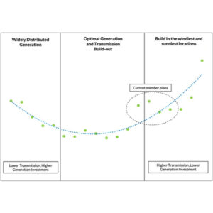 Total MISO project generation and transmission costs Total MISO project generation and transmission costs