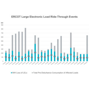 ERCOT large electronic load ride-through events, January 2023-September 2025 ERCOT large electronic load ride-through events, January 2023-September 2025