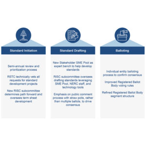 The MSPPTF presented an overview of its final recommendations at the MRC's informational conference call Jan. 22. The MSPPTF presented an overview of its final recommendations at the MRC's informational conference call Jan. 22.