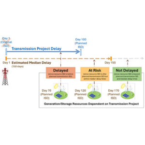 This graphic shows how renewable resource delays are counted. This graphic shows how renewable resource delays are counted.