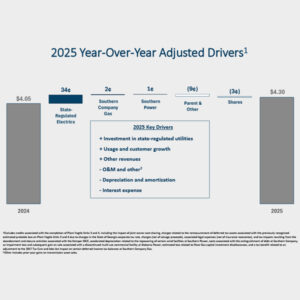 Southern Co. executives credited a "strong and resilient" Southeast economy for the company hitting the upper bound of its earnings forecast. Southern Co. executives credited a "strong and resilient" Southeast economy for the company hitting the upper bound of its earnings forecast.