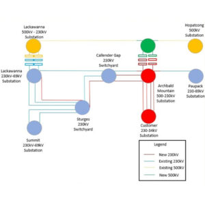 PPL presented a $220 million project to serve a customer seeking to bring 1 GW of load to Archbald, Pa. PPL presented a $220 million project to serve a customer seeking to bring 1 GW of load to Archbald, Pa.