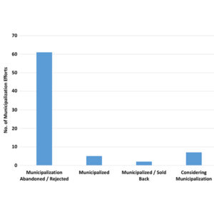 Attempts to municipalize electric utilities since 2000 Attempts to municipalize electric utilities since 2000