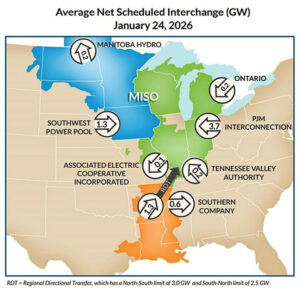 The net scheduled interchange in and around MISO on Jan. 24, 2026, during MISO's failure to post pricing The net scheduled interchange in and around MISO on Jan. 24, 2026, during MISO's failure to post pricing