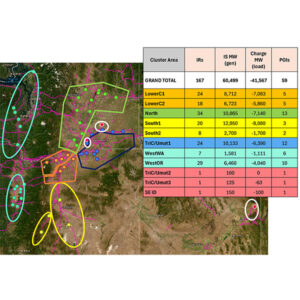 BPA's new cluster study includes 167 generation interconnection requests (IRs) and identifies 59 points of interconnection (POIs). BPA's new cluster study includes 167 generation interconnection requests (IRs) and identifies 59 points of interconnection (POIs).