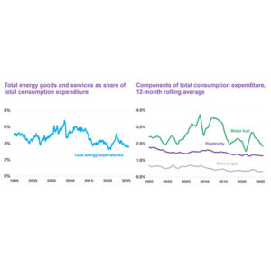 How much are we spending on energy? How much are we spending on energy?