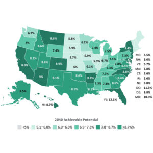 The U.S. could achieve an estimated 8% reduction in energy use through 2040 through efficiency measures, with results varying by state. The U.S. could achieve an estimated 8% reduction in energy use through 2040 through efficiency measures, with results varying by state.