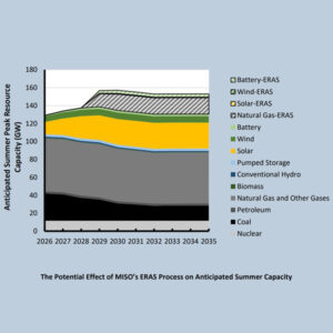 Potential expedited resource additions in MISO beginning in 2027, according to NERC's LTRA Potential expedited resource additions in MISO beginning in 2027, according to NERC's LTRA