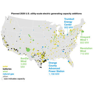 The U.S. Energy Information Administration maps the new facilities expected to add 86 GW of capacity to the U.S. grid in 2026. The U.S. Energy Information Administration maps the new facilities expected to add 86 GW of capacity to the U.S. grid in 2026.