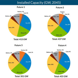 MISO's four, 20-year fleet expansion estimates MISO's four, 20-year fleet expansion estimates