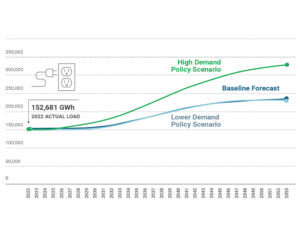 Load forecasts that are off by even a couple of percentage points can have a dramatic effect. Load forecasts that are off by even a couple of percentage points can have a dramatic effect.