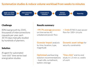 In a collaboration with Southern California Edison, ThinkLabs AI produced engineering reports in minutes that formerly took weeks. In a collaboration with Southern California Edison, ThinkLabs AI produced engineering reports in minutes that formerly took weeks.