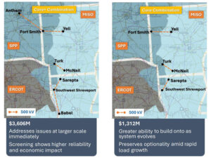 MISO and SPP's Core + and Core draft portfolio options MISO and SPP's Core + and Core draft portfolio options