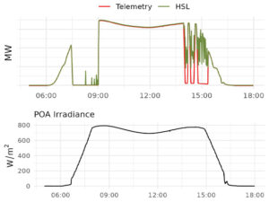 These graphs are an example of a solar resource with an erroneous high sustainable limit. The irradiance profile (bottom graph) shows that the solar resource had low variability, however the high sustainable limit profile (top graph) erroneously shows that the solar resource had high variability throughout the day. These graphs are an example of a solar resource with an erroneous high sustainable limit. The irradiance profile (bottom graph) shows that the solar resource had low variability, however the high sustainable limit profile (top graph) erroneously shows that the solar resource had high variability throughout the day.