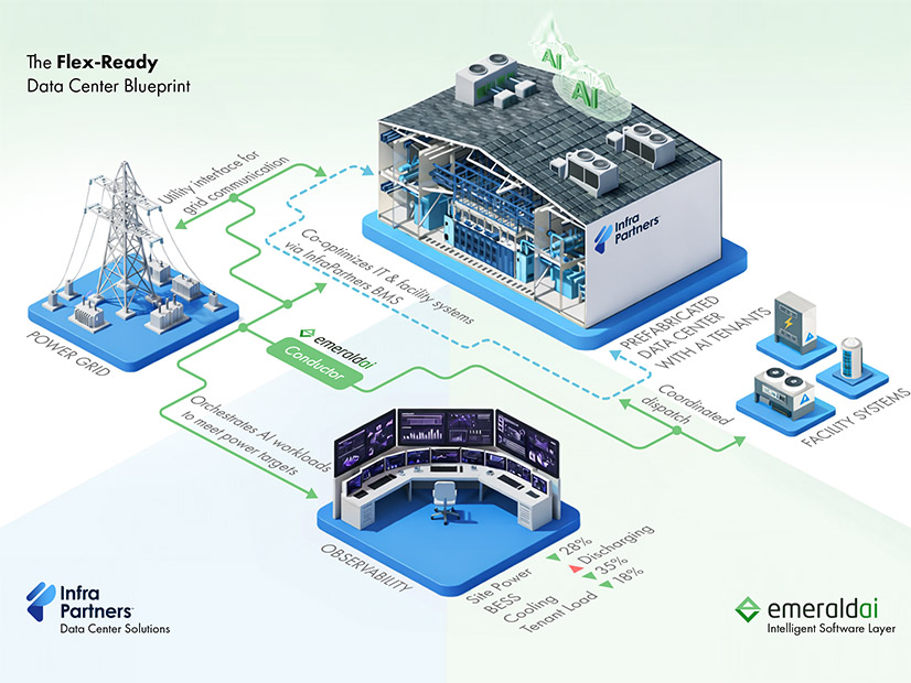 A visualization of Flex-Ready Data Centers A visualization of Flex-Ready Data Centers