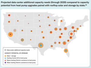 How DERs can power data centers How DERs can power data centers