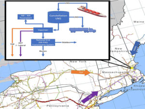 EMT supply and storage networks EMT supply and storage networks