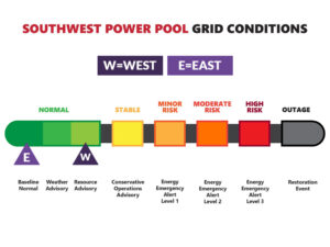 Grid conditions in SPP's RTO footprint Grid conditions in SPP's RTO footprint