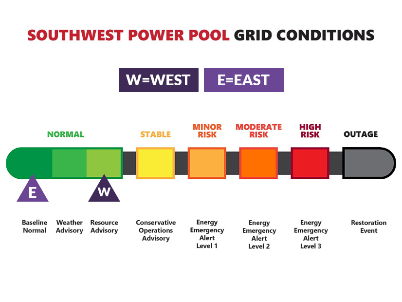 Grid conditions in SPP's RTO footprint. Grid conditions in SPP's RTO footprint.
