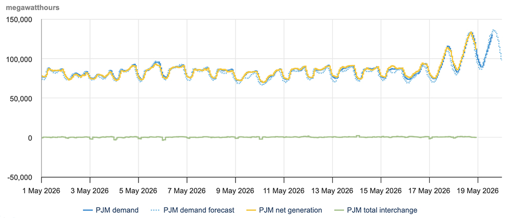 DOE Authorizes PJM to Activate Data Center Backup Generation