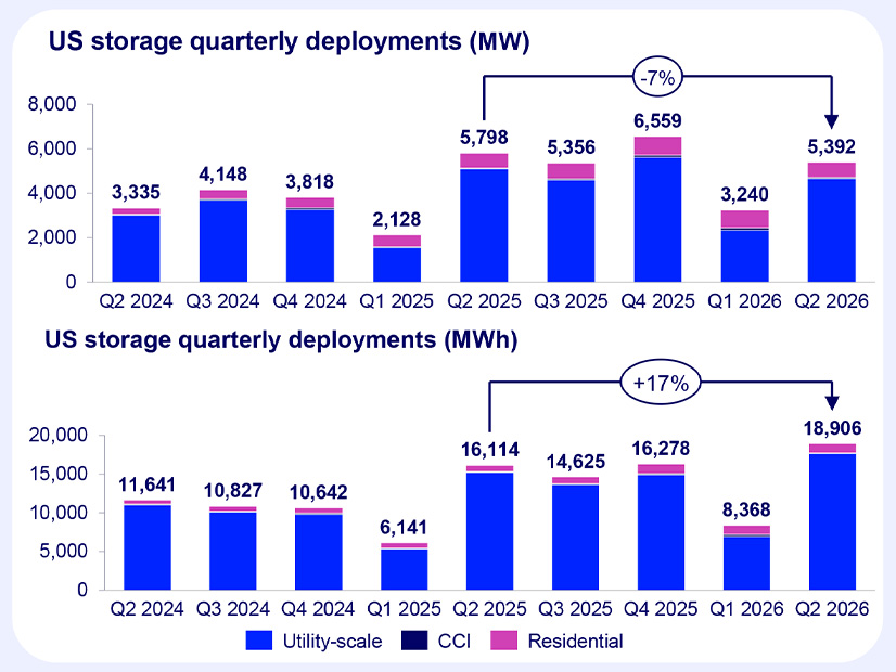 Energy Storage